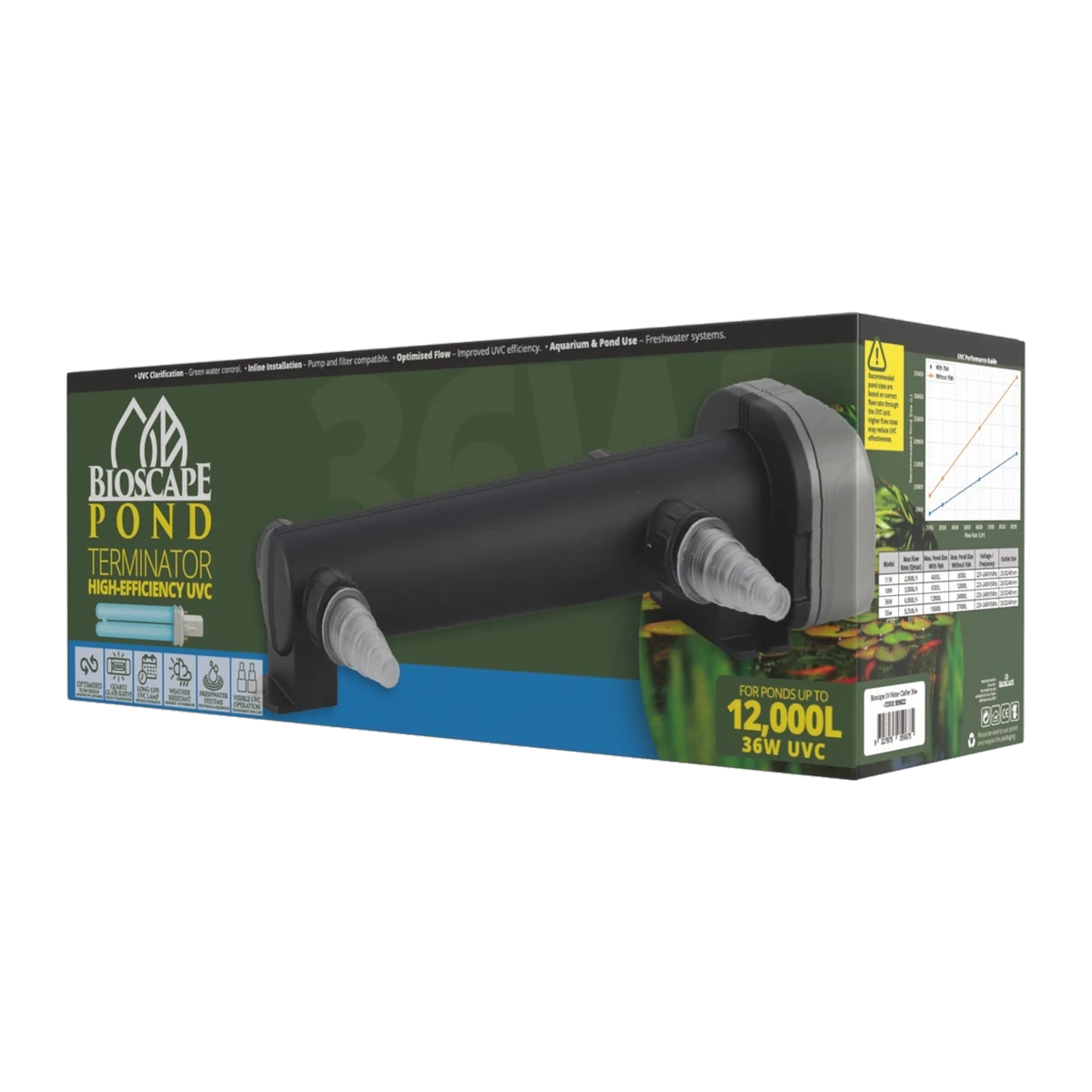 Bioscape The Terminator Pond UV Water Clarifier 36w
